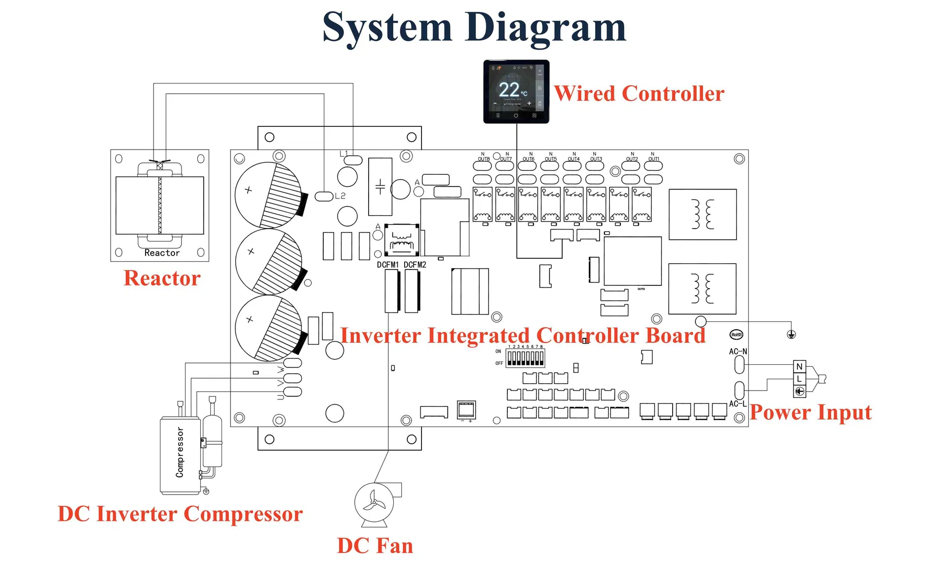 High Efficiency DC Inverter Heat Pump Control Board | 1.5kW 2kW 3.5kW Energy-Saving PCBA with Digital Thermostat & Sensor 8